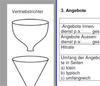 Checkliste zur Angebotserstellung